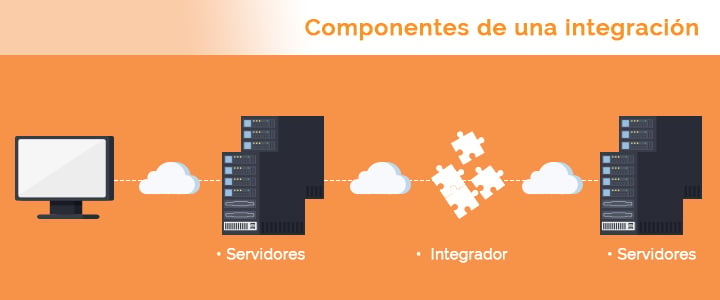 Componentes de las integraciones en HubSpot